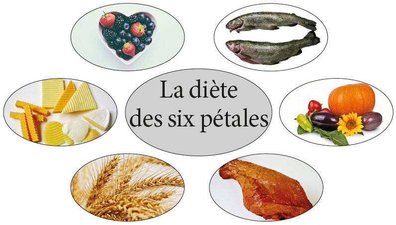 La diète des six pétales