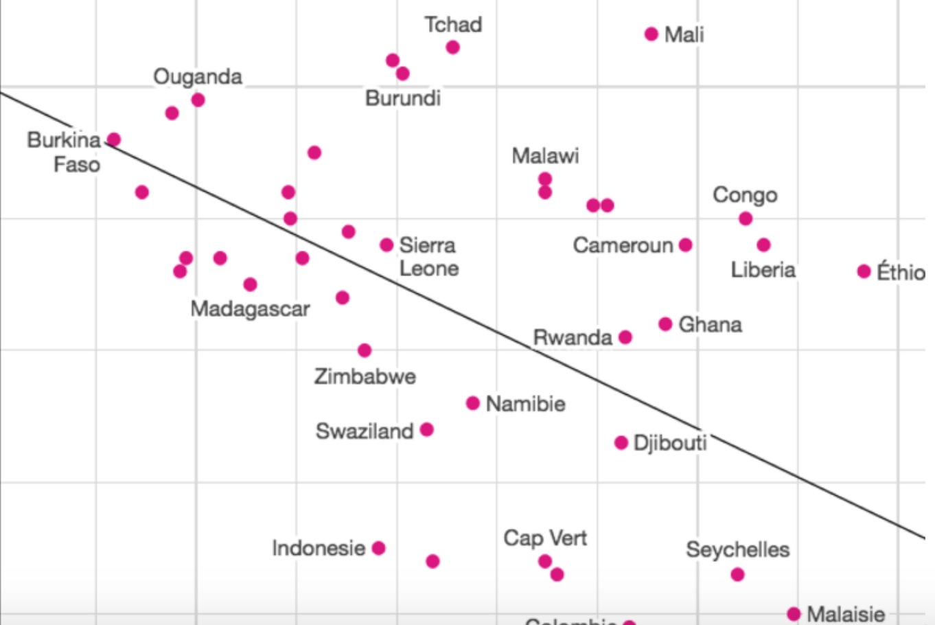L’Afrique est forte de sa jeunesse mais doit investir dans l’éducation