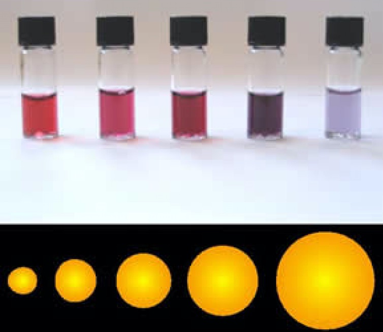 L’or sous la loupe des scientifiques : une aventure nanométrique