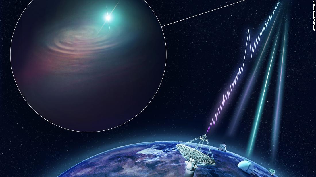 Un mystérieux sursaut d’ondes radio rapides a été retracé jusqu&rsquo;à une galaxie située à 3,6 milliards d&rsquo;années-lumière de la Terre