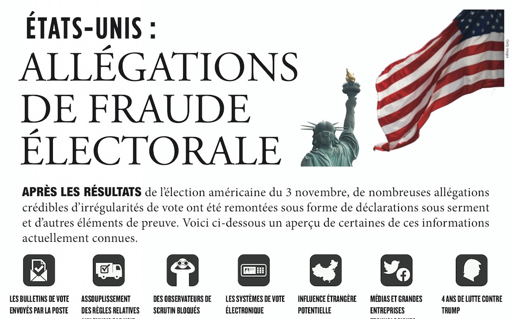 [Infographie] Allégations de fraude électorale aux États-Unis