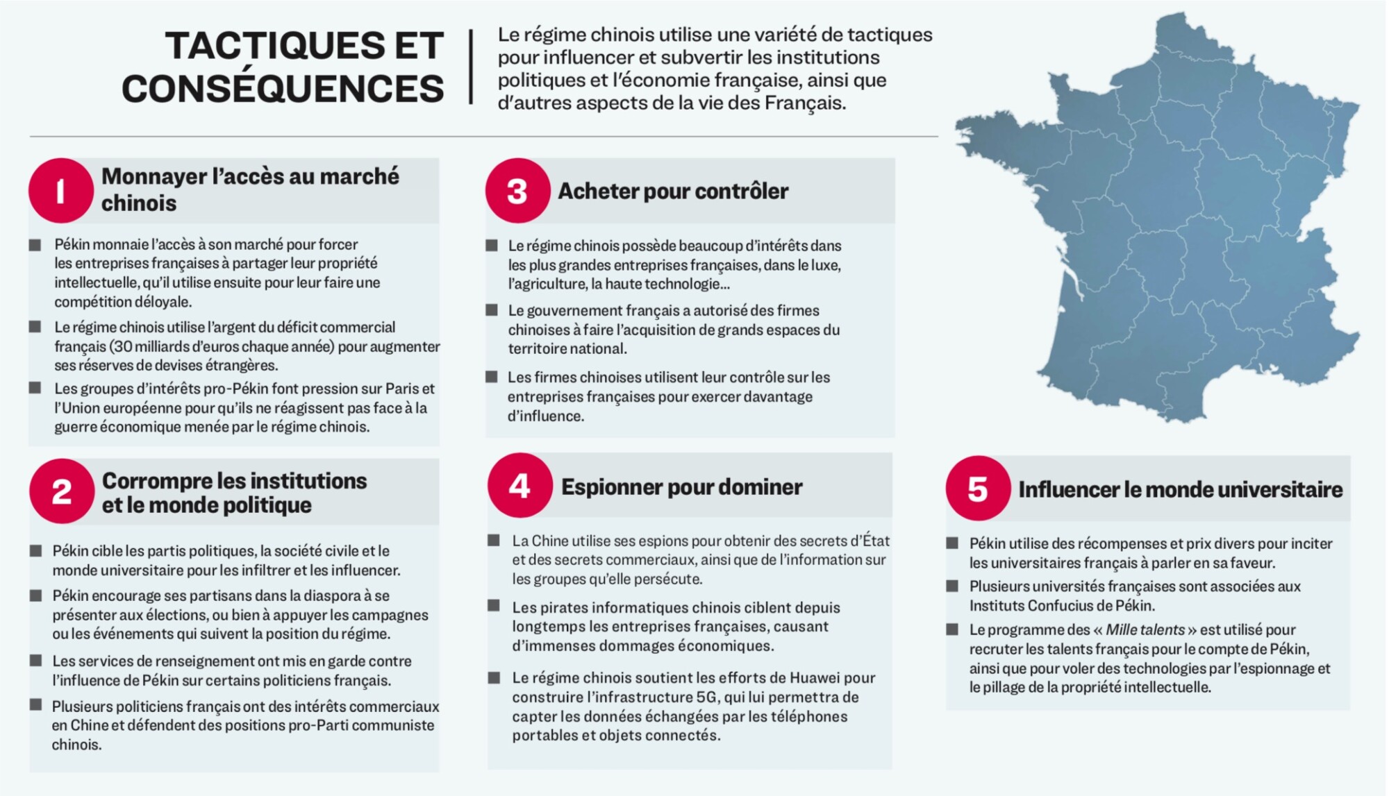 [Infographie] 5 tactiques du régime chinois qui affectent la vie des Français