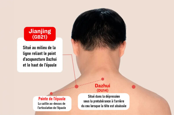 Approches anciennes pour soulager la fatigue causée par 5 problèmes différents