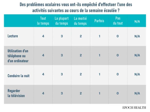 Les problèmes graves de la sécheresse oculaire – massage et diététique pour la protection des yeux