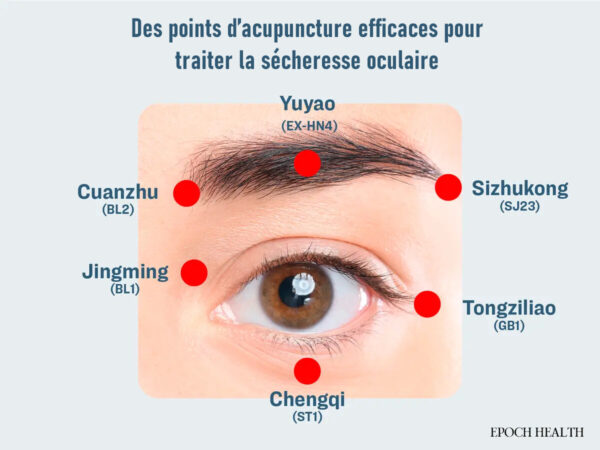 Les problèmes graves de la sécheresse oculaire – massage et diététique pour la protection des yeux