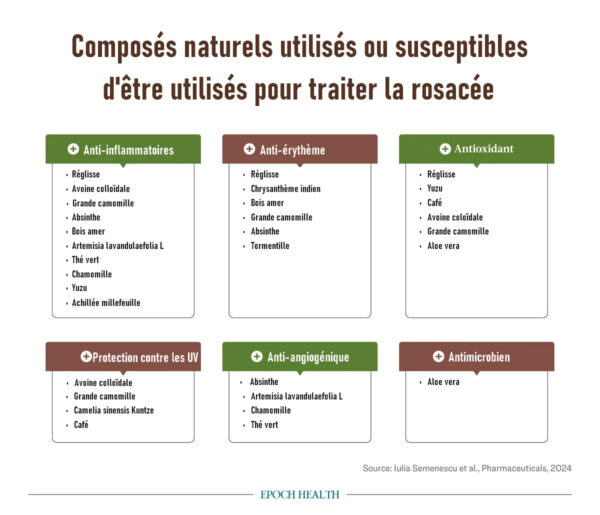 Les composés végétaux peuvent constituer un traitement alternatif efficace de la rosacée 