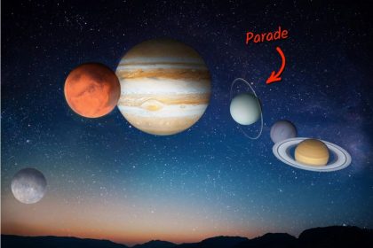 Six planètes formeront un « défilé planétaire » dans le ciel nocturne à la fin du mois d’août – voici ce que cela signifie