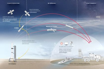 Comment un dôme de fer américain pourrait remodeler les relations nucléaires mondiales