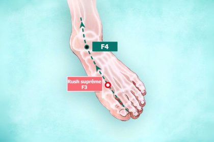 Tai Chong (F3) : le point d’acupression qui traite le corps de la tête aux pieds