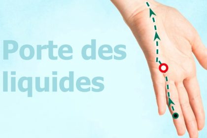 Ye Men : le point d’acupression ultime pour stopper l’inflammation naturellement